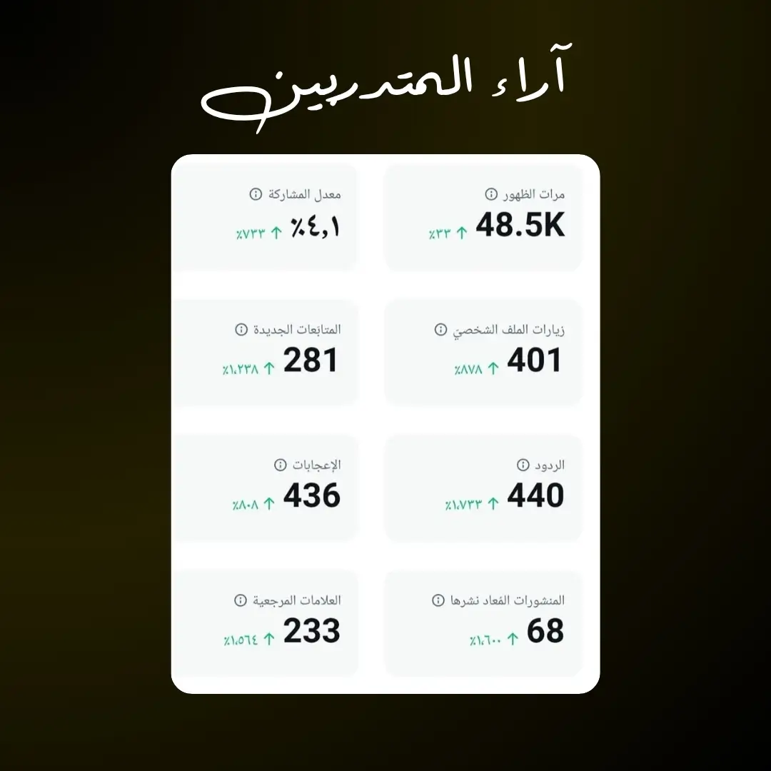 نتيجة العميل 1
